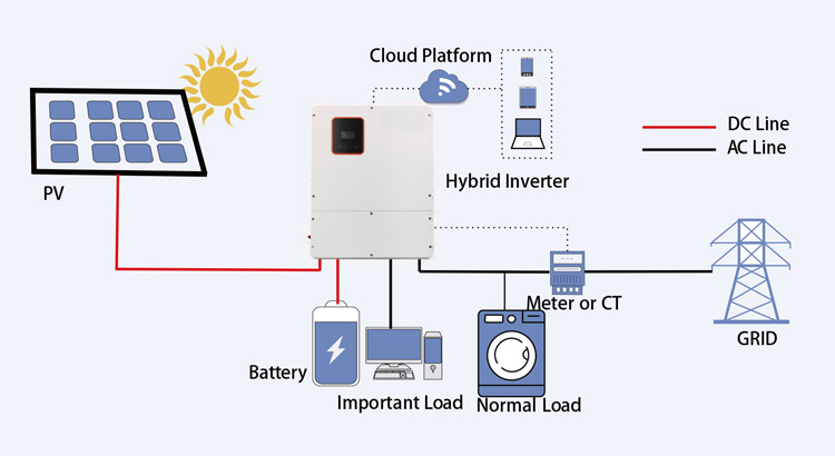 ハイブリッドインバーター 8KW