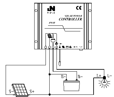 pwmソーラー充電コントローラー接続