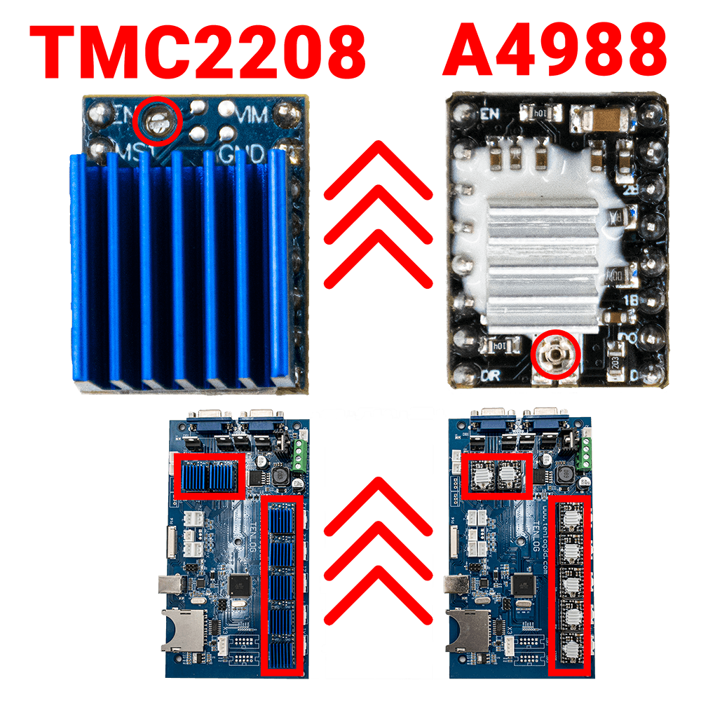 A4988 から TMC2208 をアップグレードする方法