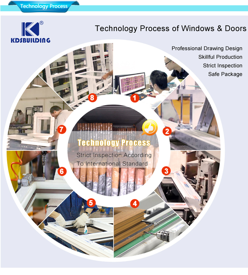 UPVC の窓とドアの技術プロセス