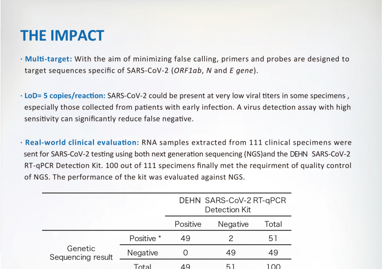 qPCR 核酸検出キット