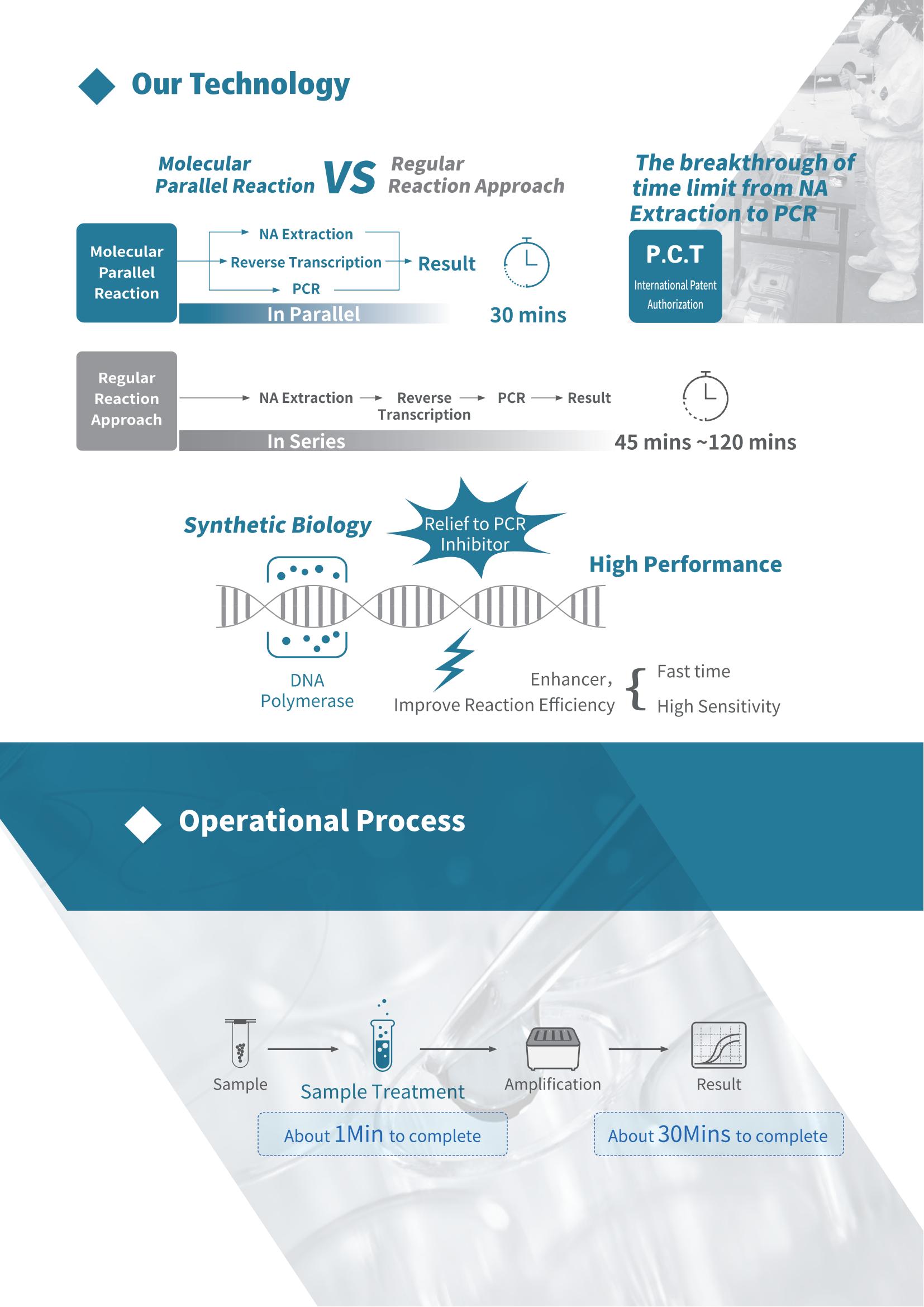 ポータブル高速リアルタイム QPCR