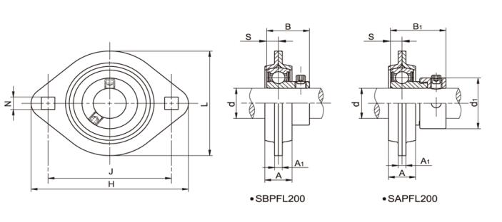 プレス鋼ハウジング ベアリング ユニット SBPFL205-16