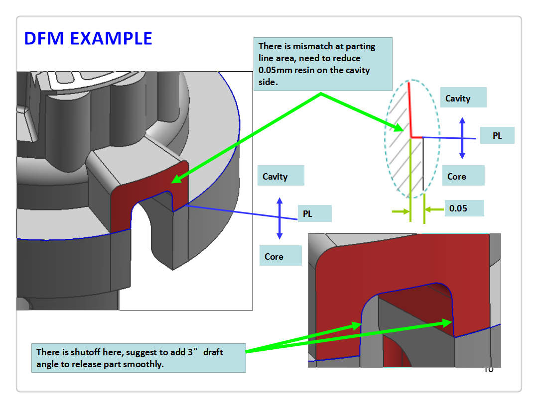 金型 DFM 解析レポート