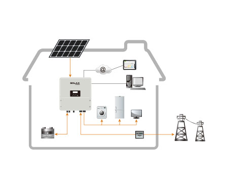 ソラックス 10KW インバーター