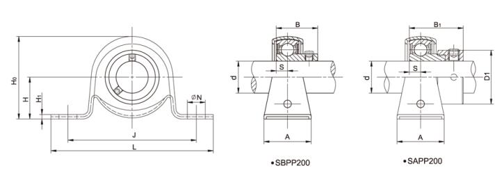 プレス鋼製ハウジング ベアリング ユニット SAPP207