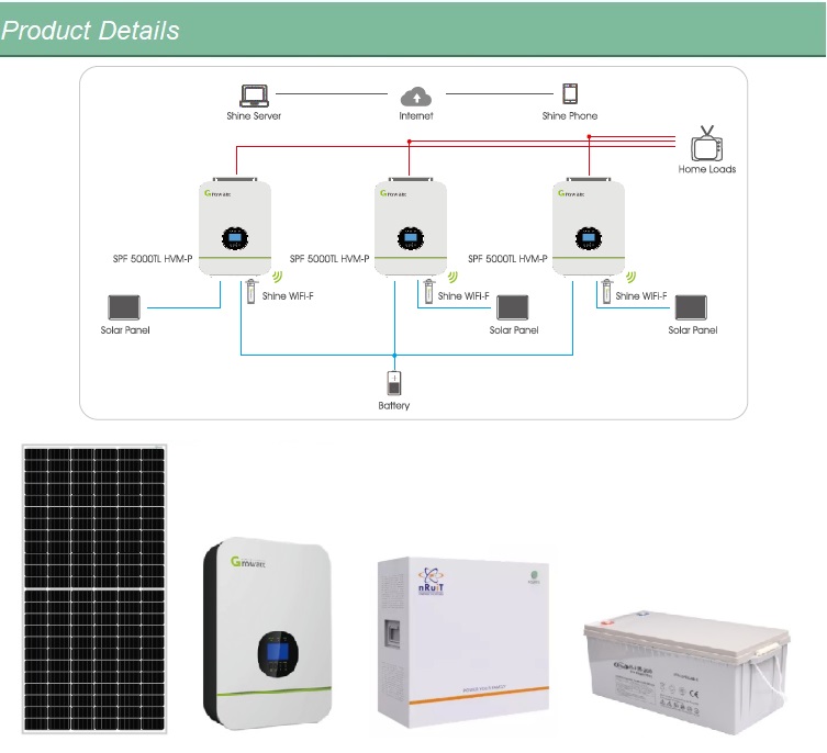 太陽エネルギー貯蔵システム