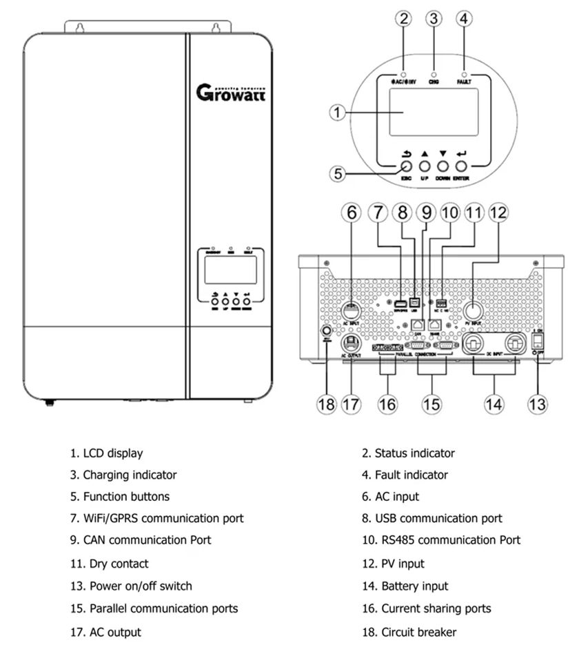 growatt spf 5000es ハイブリッド オフグリッド インバーター