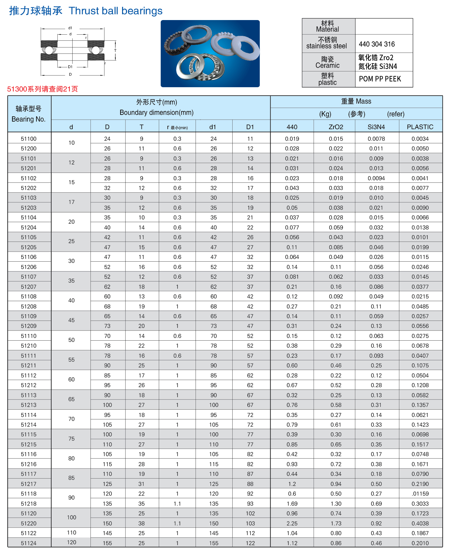 thrust ball bearings