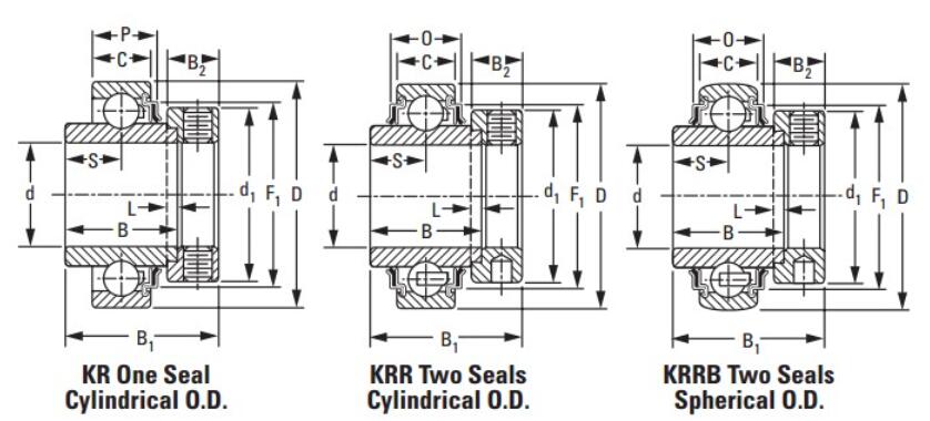 1215 KRR 農業機械ベアリング